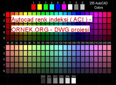Autocad renk indeksi ( ACI ) Autocad Çizimi