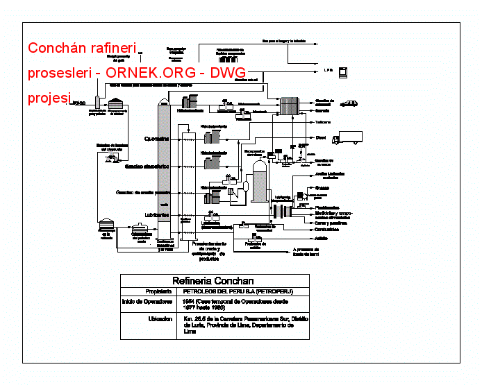 Conchán rafineri prosesleri Autocad Çizimi