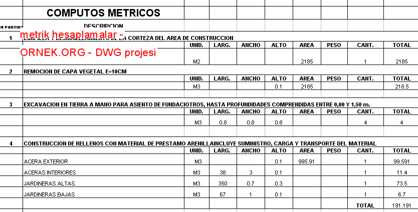 metrik hesaplamalar