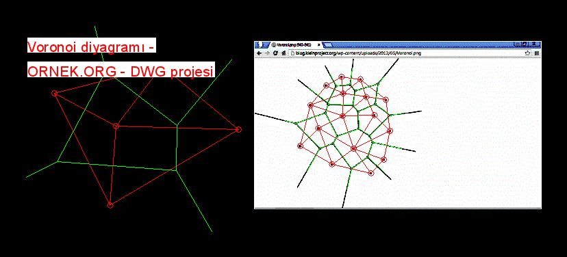 Voronoi diyagramı